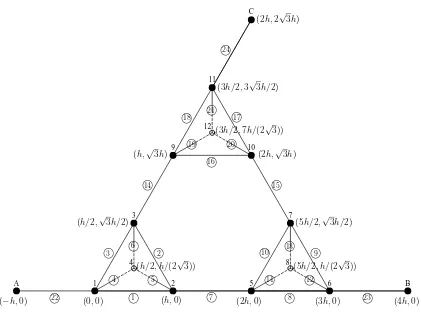 Figure 4: The modiﬁed Sierpinski Gasket lattice SG(3, 4) at generation level