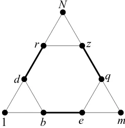 FIG. 5. Three Sierpinski Gasket lattices of generation level n− 1 (SG(n−1)(3)) are connected by the edges in bold �(d,r),(b,e)and (q,z)� to create the Sierpinski Gasket lattice at generation level n (SG(n)(3)).