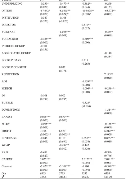 Table 3-7 Logistic Regression on Decision to Initiate Dividends basing on Unbalanced Panel Data 