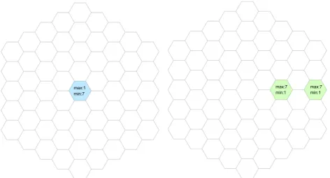 Figure 2. Nets with hexagonal cells indicating hydroelectric plants (left) and wind plants (right) in the region under consideration