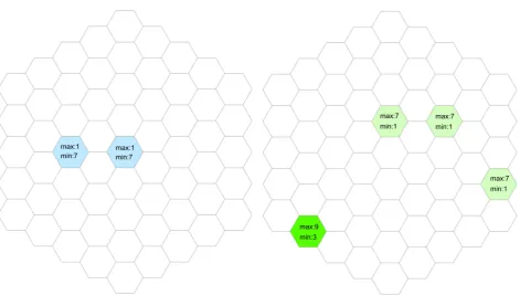 Figure 11 shows the spatial complementarity diagram corresponding to this case. This diagram does not show all the distances between cells containing power plants, and furthermore shows many unitary results, which present a kind of “saturation” over possib