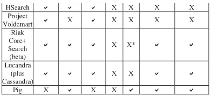Table 1. Features Summary 