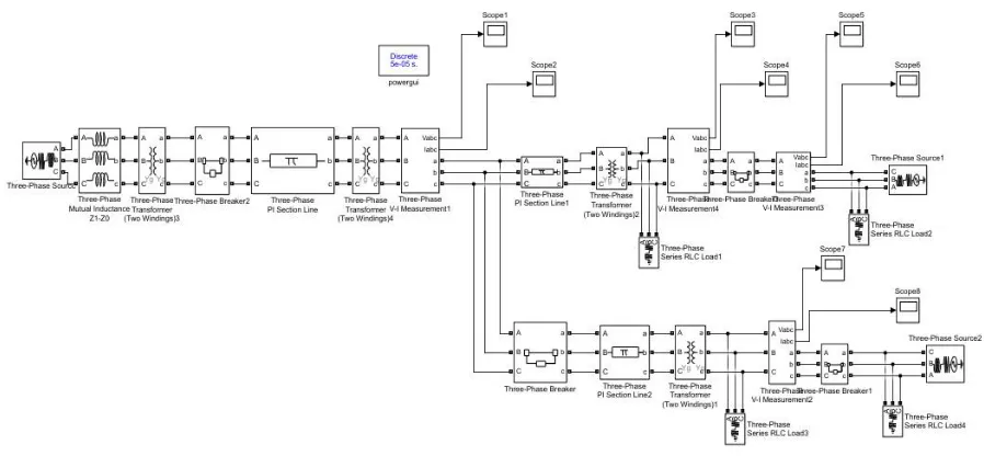 Fig 2: - Simulation Fig for Conditions 