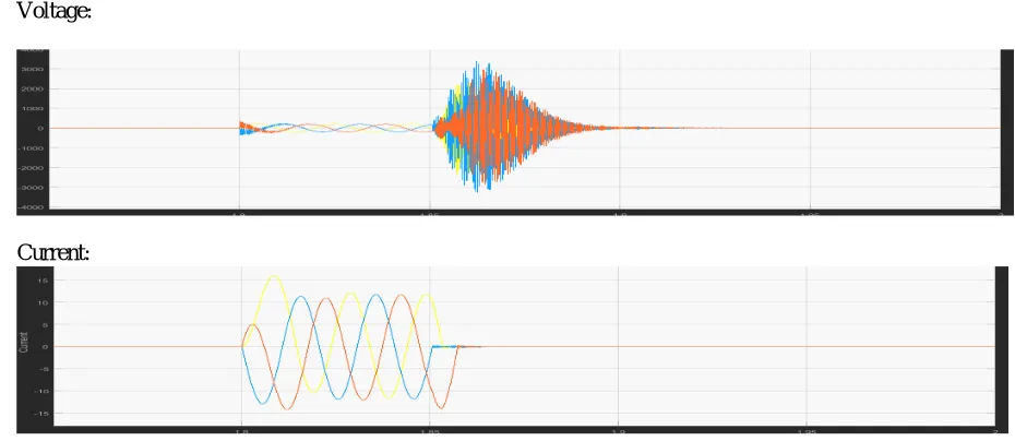 figure 4 shows the waveform of Voltage and Current.  Result: For Condition 2 