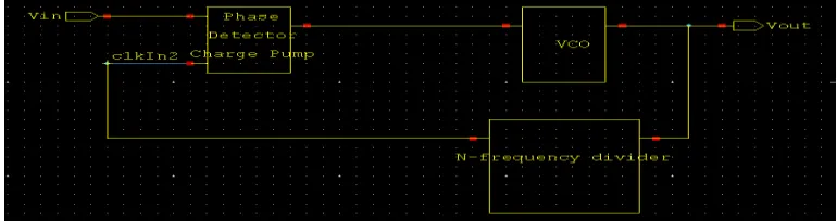 Fig.3.1 shows the schematic diagram of proposed frequency synthesizer using phase lock loop designed in tanner eda  tool