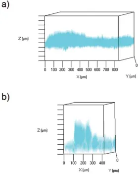 Figure 3.5: Maximum projections (in red) rendered from acquired z-stack multiphoton images of quantum dot delivery into porcine skin