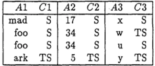 Figure  4:  A  Polyinstantiated  Element 