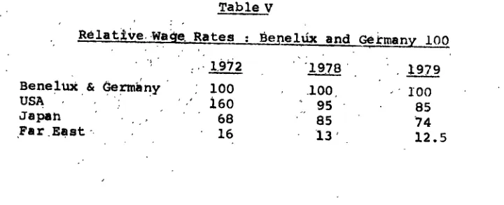 Table vL972'19?e