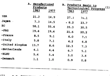 of total world Table B. trede.vIProducts Basic glqo_bgicrf @."s1",*_o