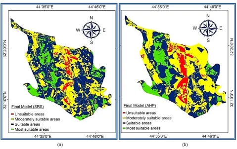 Figure 5. Map of suitability index for landfill sites using (a) AHP model (b) SRS model