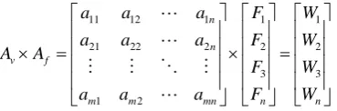 Figure 4. Pairwise comparisons matrix and the weights of criteria for selecting suitable landfill site using AHP method