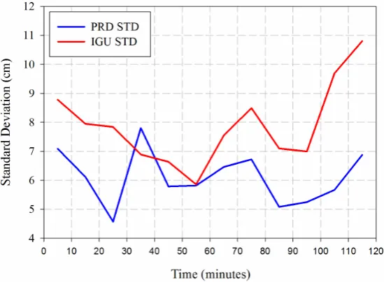 Table 1. summary of the average statistics of fitting, prediction, and IGU clock errors