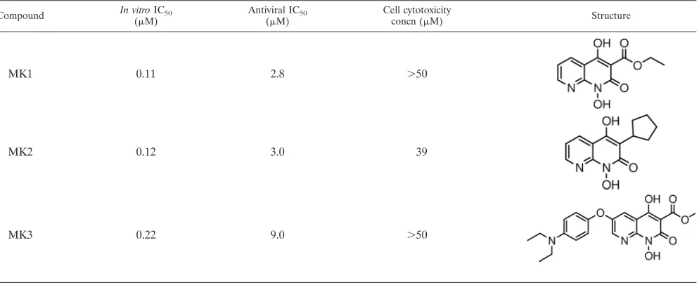 TABLE 2. In vitro and antiviral IC50s, cell cytotoxicity concentrations, and structures of MK1, MK2, and MK3a