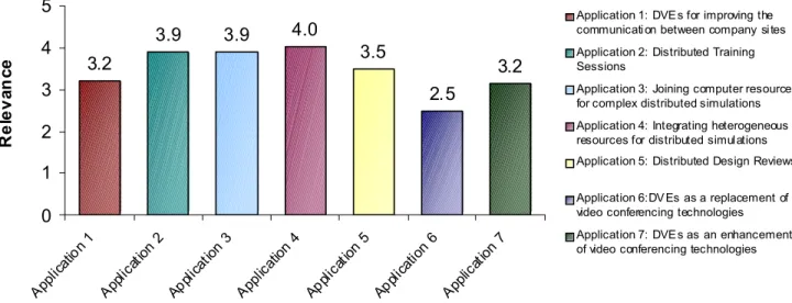 Figure 1: Potential Applications for Process Improvements 