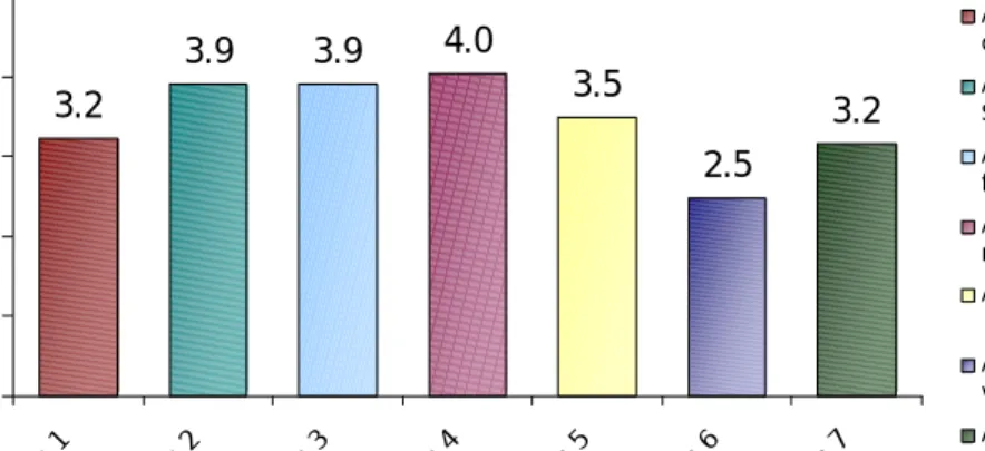 Figure 3: Potential Applications for Process Improvements 