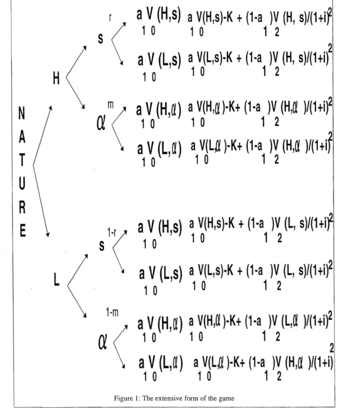 Figure  1:  The extensive form  of the game 