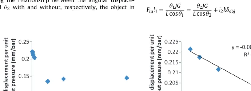 Fig. 14).