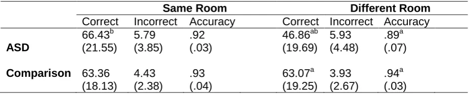 Table 2.  