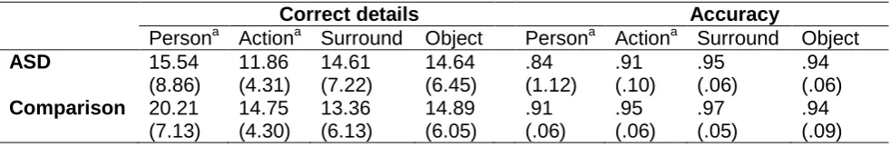 Table 3.  