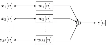 Figure 1.Beamformer with FIR ﬁlters wm[n], m = 1 . . . M, followingeach of the M array elements.