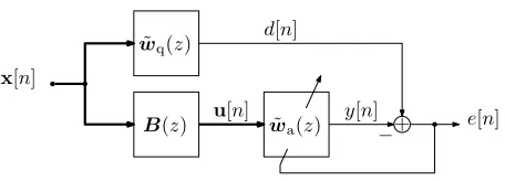 Figure 2.Generalised sidelobe canceller with polynomial quiescent vectorwq(z), polynomial blocking matrix B(z) and a multichannel adaptive ﬁlterwa(z).