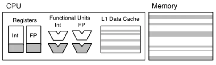 Figure 2. Hardware model assumed in our system. Shaded areas indicate components that support approximation