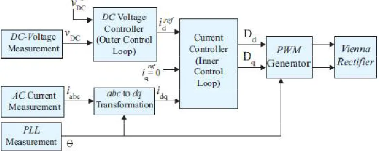 Fig. 3. Overall scheme of vectorial Vienna rectifier control. 