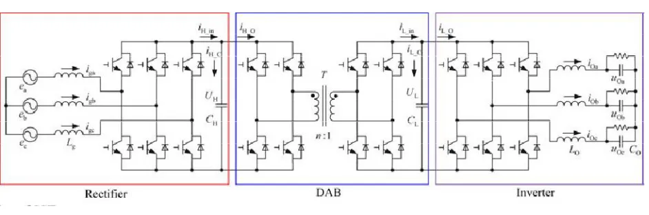 Fig. 4. Configuration of SST. 