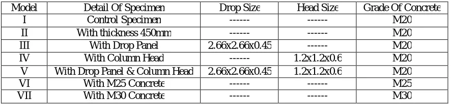 Table No. 1: Specimen details  