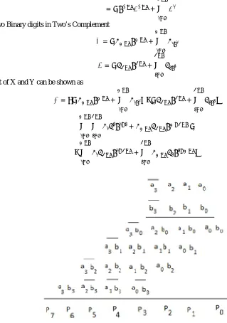Fig 1:Conventional 4x4 two’s complement array multiplier 