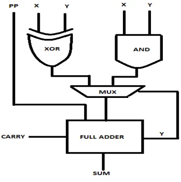 Fig 2:Control Logic I   