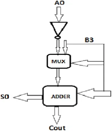 Fig 3:Control Logic II  