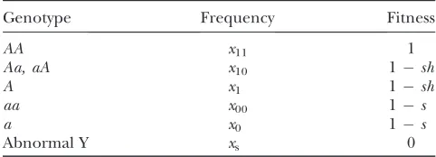 TABLE 1