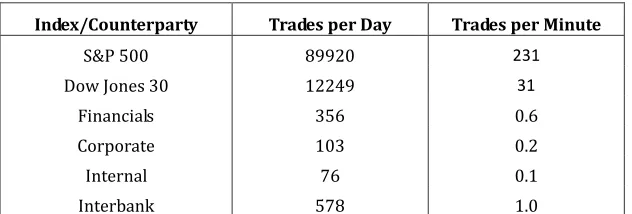 Table 3: Average trading frequency for ETFs and customer trades in FX 