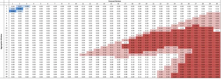 Table 5C.  Impact of order flow on future exchange rate changes: Internal customer order flows 