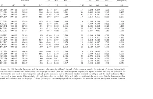 Table 1: Data Characteristics