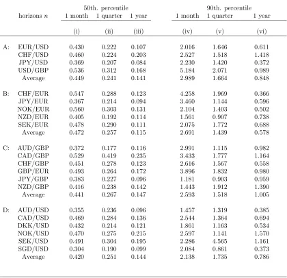 Table 3: Range-to-Change Ratios