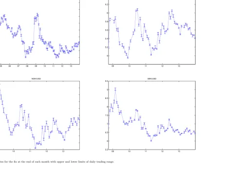 Figure A.4: Fixes with Daily Trading Range