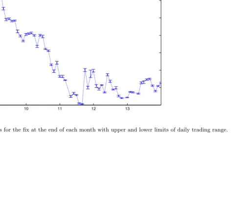 Figure A.5: Fixes with Daily Trading Range