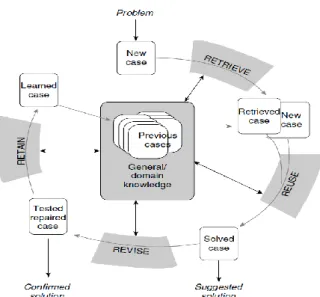 Fig 1 CBR cycle 