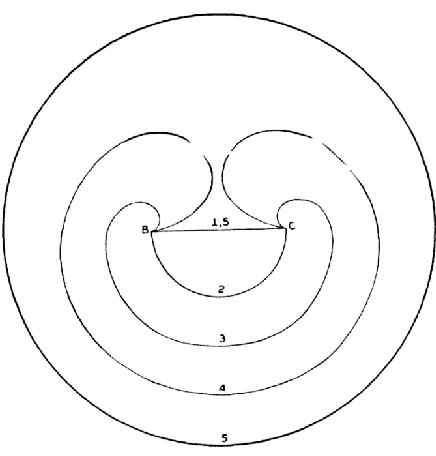 Figure 8: Generation of successive closed loops of dislocation line from a Frank-Read 