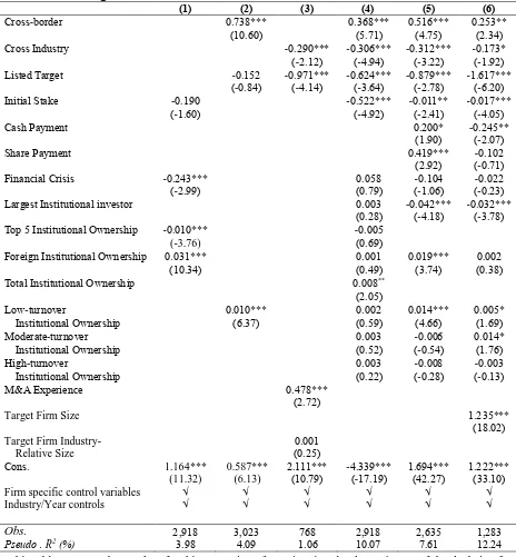 Table 10: Tobit regressions on M&As deal size  (1) (2) 