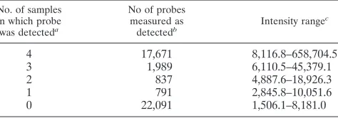 FIG. 3. PCR ampliﬁcation of DBAC-L cDNA inserts demonstrateslibrary diversity. (A) cDNA inserts were ampliﬁed from DBAC-L
