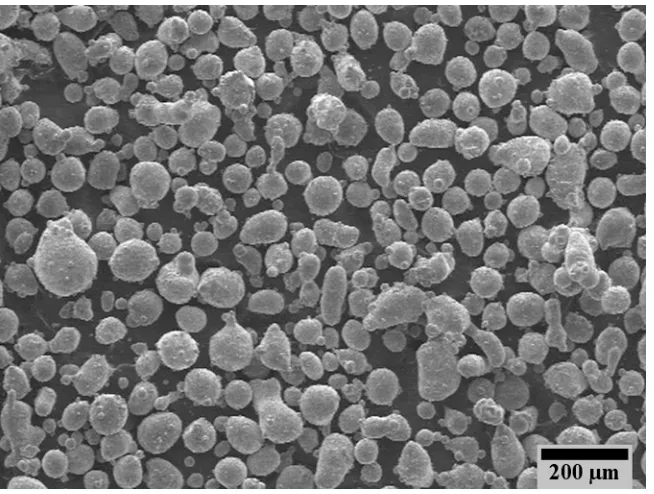 Figure 2.3. SEM secondary electron images of gas atomized 2024 Al powder.  
