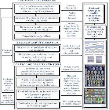 Figure 16. The purposed approach to analyze and optimize quality and risks. 