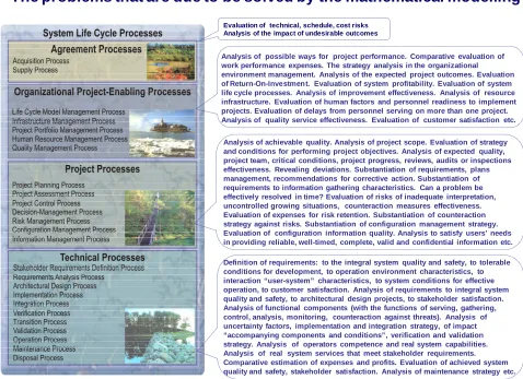 Figure 2. The problems that are due to be and can be solved by mathematical modelling of processes.