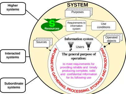 Figure 5. Potential threats to output information according to general purpose of IS operation