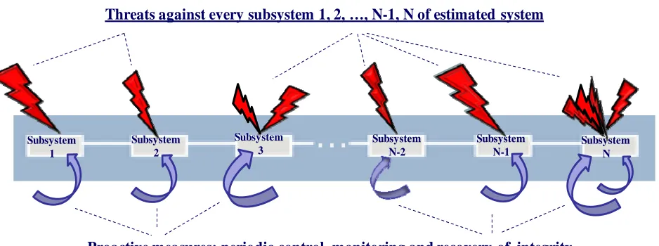 Figure 9. Complexes for modelling system processes. 