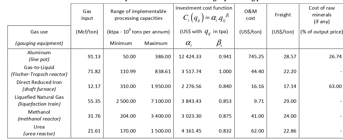 Table B-1. Cost parameters for the individual gas processing plants 