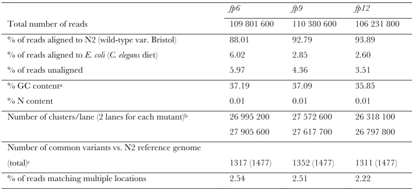TABLE S1 